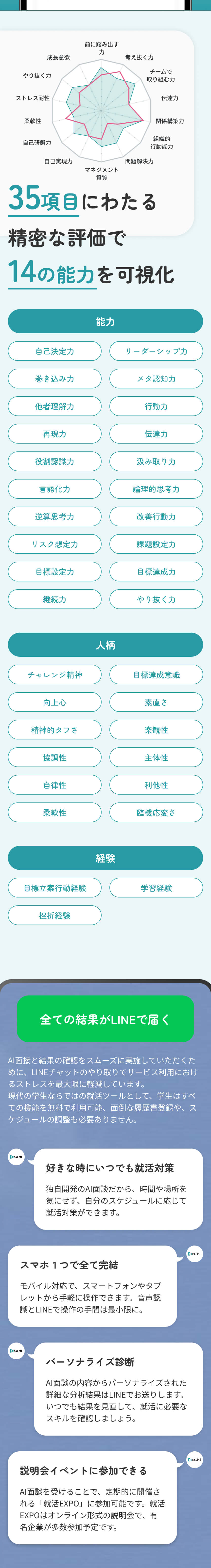 35項目にわたる精密な評価で14の能力を可視化 全ての結果がLINEで届く