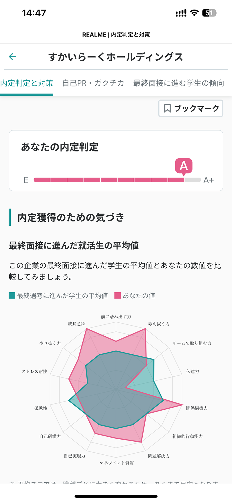 早速登録