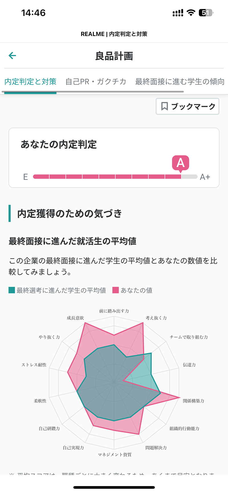 早速登録